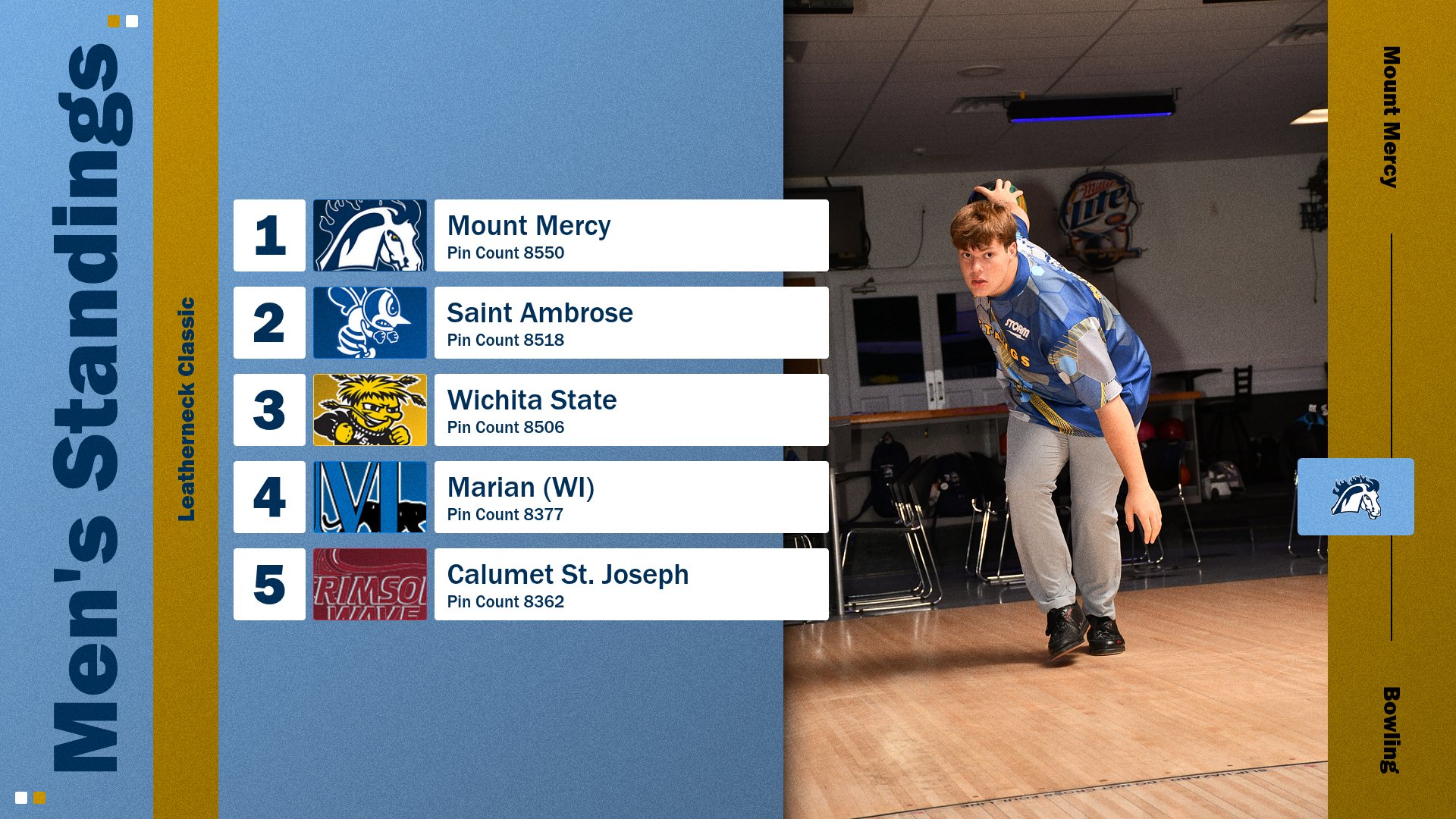 Mustangs Run at Leatherneck Classic Title Ends in Semifinals
