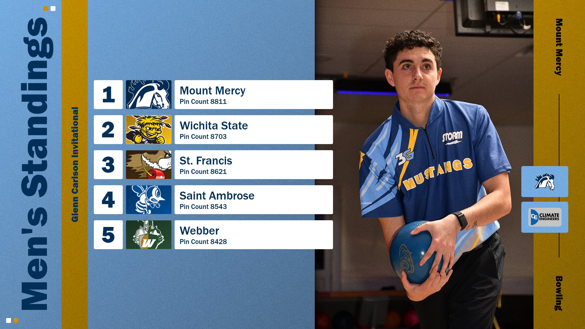 Mustangs Secure Tournament Win at Glenn Carlson Invitational