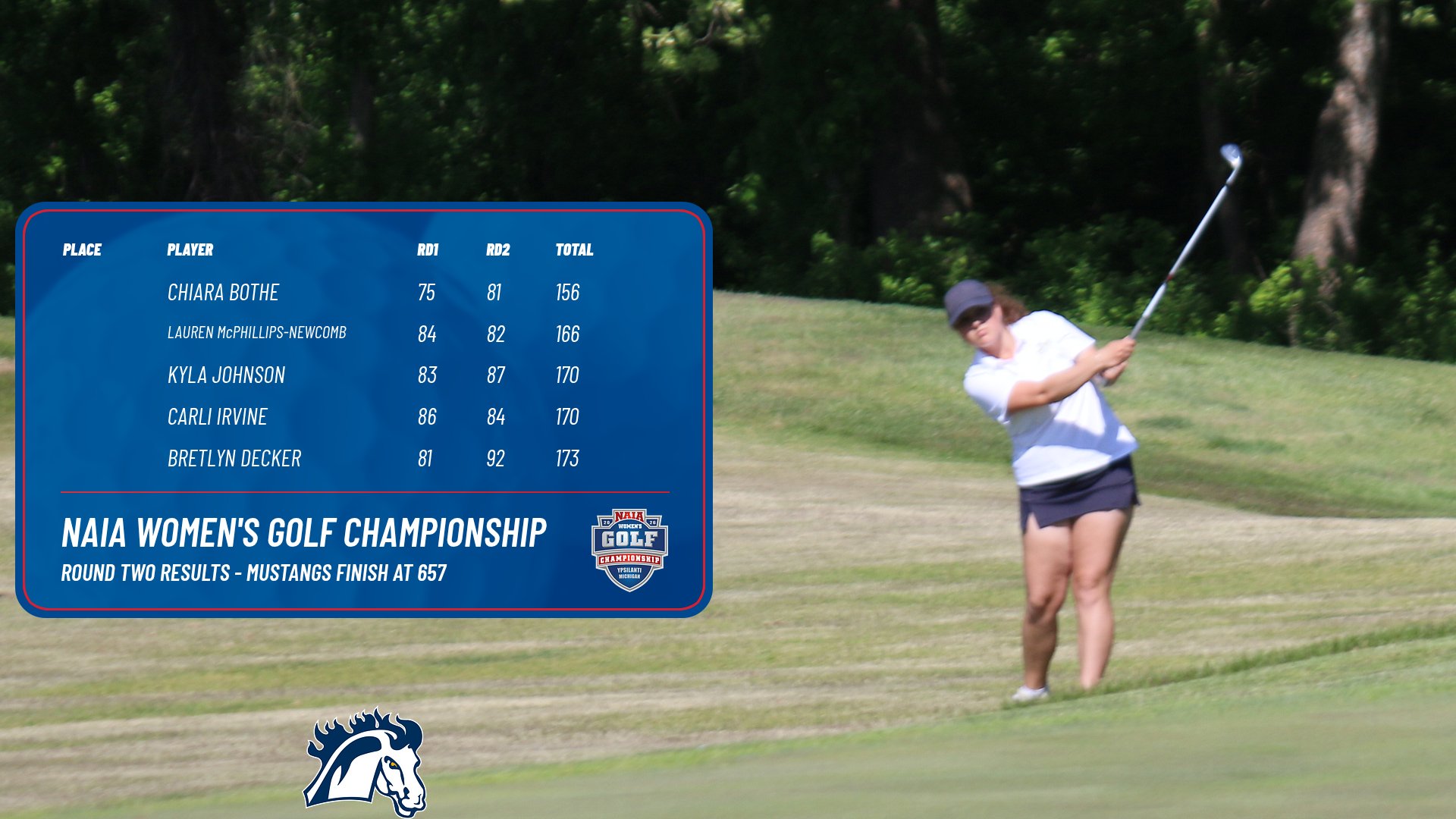 Stellar season comes to a close for Mustangs