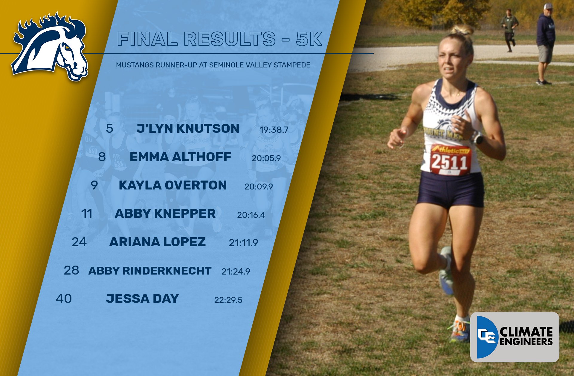 Mustang cross country hosts season opener
