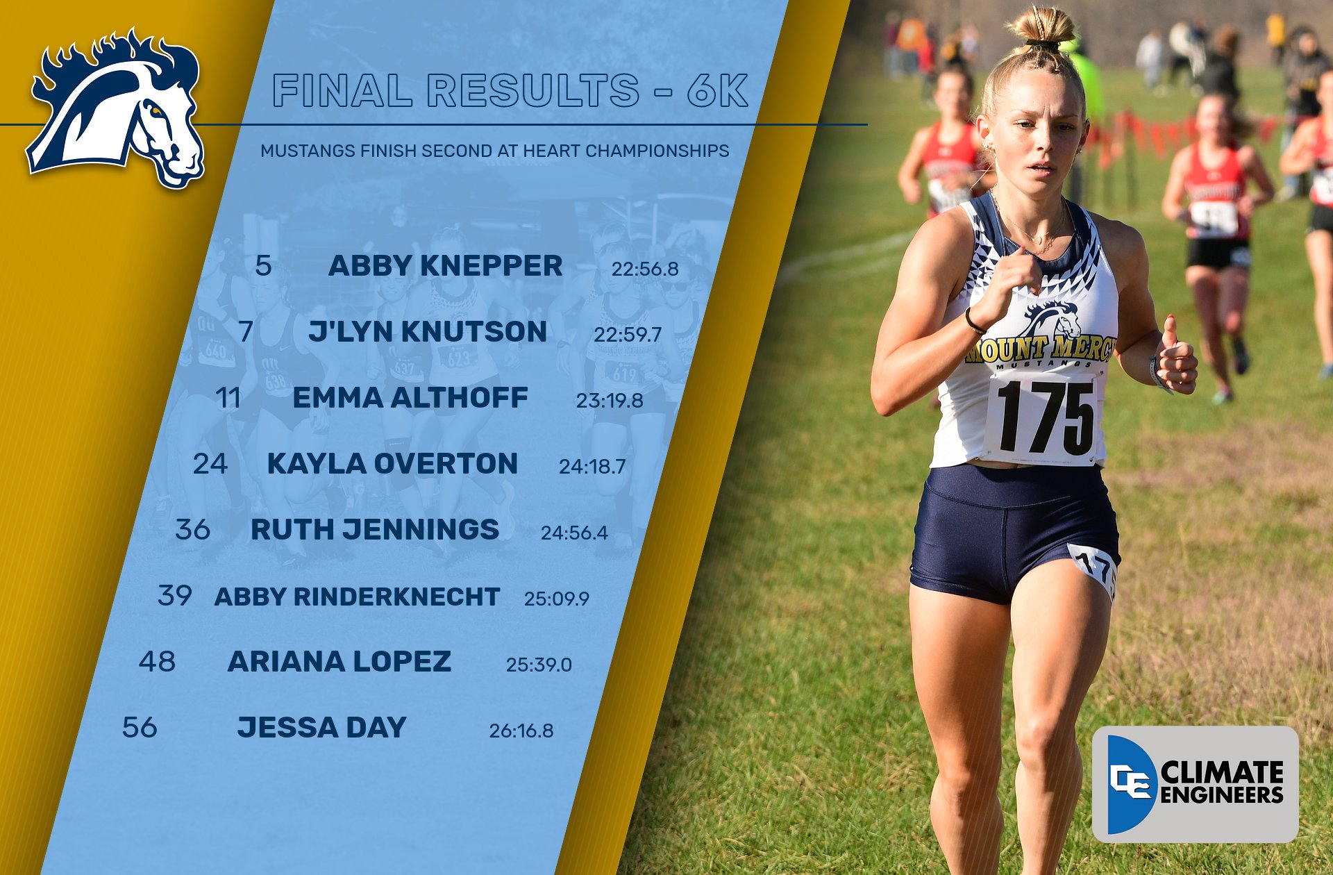 Knepper, Knutson, Althoff lead Mustangs to runner-up finish at conference championships